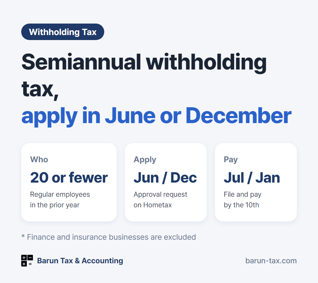 Semiannual withholding tax payment summary: 20 or fewer regular employees, apply in June or December, payment due July 10 and January 10 of the next year