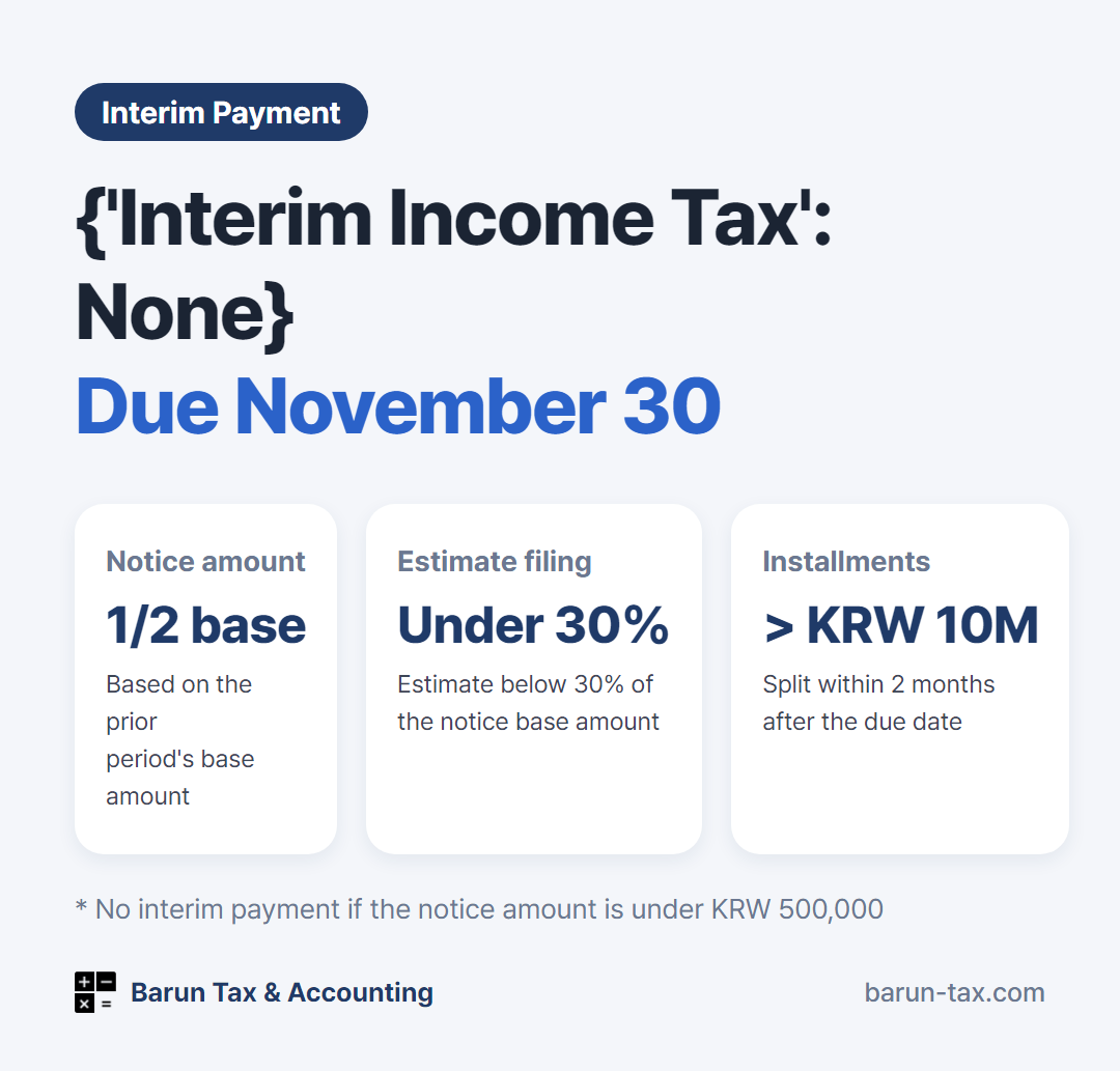 2026 interim income tax prepayment summary: due November 30, notice amount is half the base amount, installments allowed above KRW 10 million