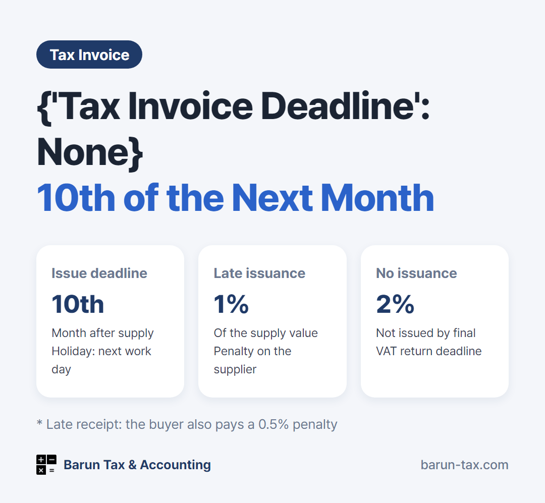 Tax invoice deadline summary: by the 10th of the month after supply, 1% late issuance penalty, 2% no-issuance penalty