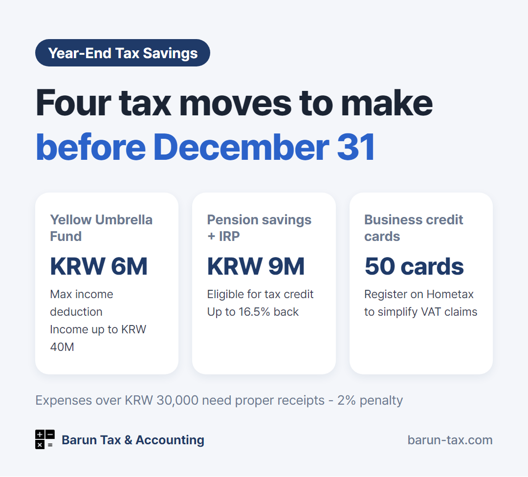 2026 year-end tax savings checklist - Yellow Umbrella Fund income deduction up to KRW 6 million, pension savings and IRP tax credit on KRW 9 million, contributions through December 31