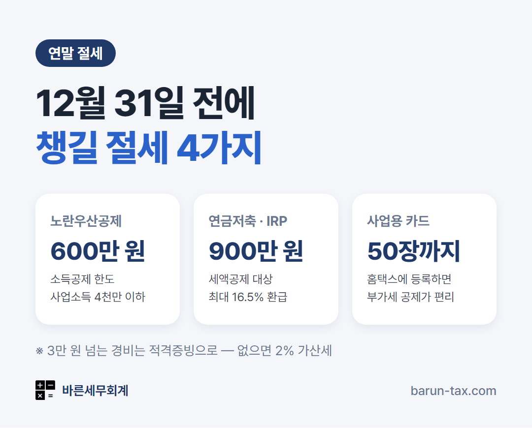 2026년 연말 절세 체크리스트 — 노란우산공제 최대 600만 원 소득공제, 연금저축 · IRP 900만 원 세액공제, 12월 31일 납입분까지