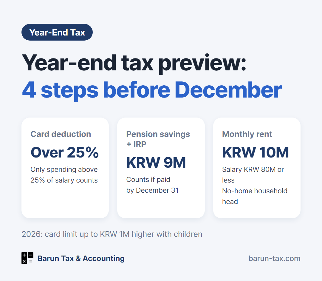 Year-end tax preview 2026: card 25%, pension savings and IRP KRW 9 million, monthly rent KRW 10 million