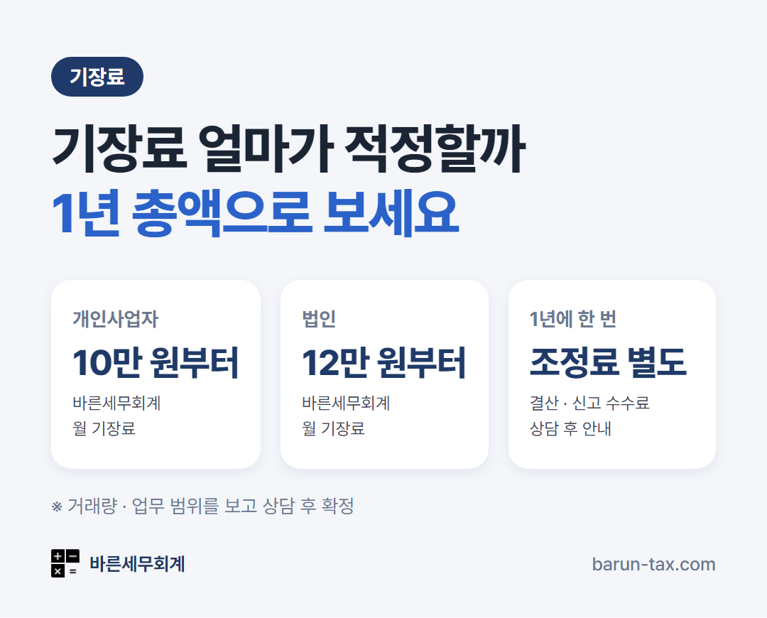 기장료 얼마가 적정할까 — 개인사업자 월 10만 원부터, 법인 월 12만 원부터, 1년 총액은 월 기장료 × 12 + 조정료