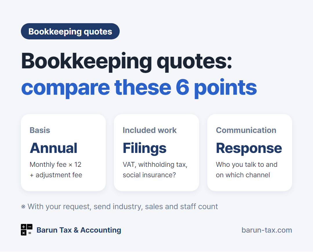 6 things to compare in a bookkeeping quote: separate adjustment fee, included filings, payroll work, annual total, contact method, tax estimate before filing