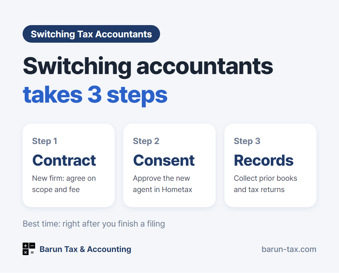 How to switch tax accountants in Korea - 3 steps (sign with the new firm, approve in Hometax, collect prior books) and the best timing