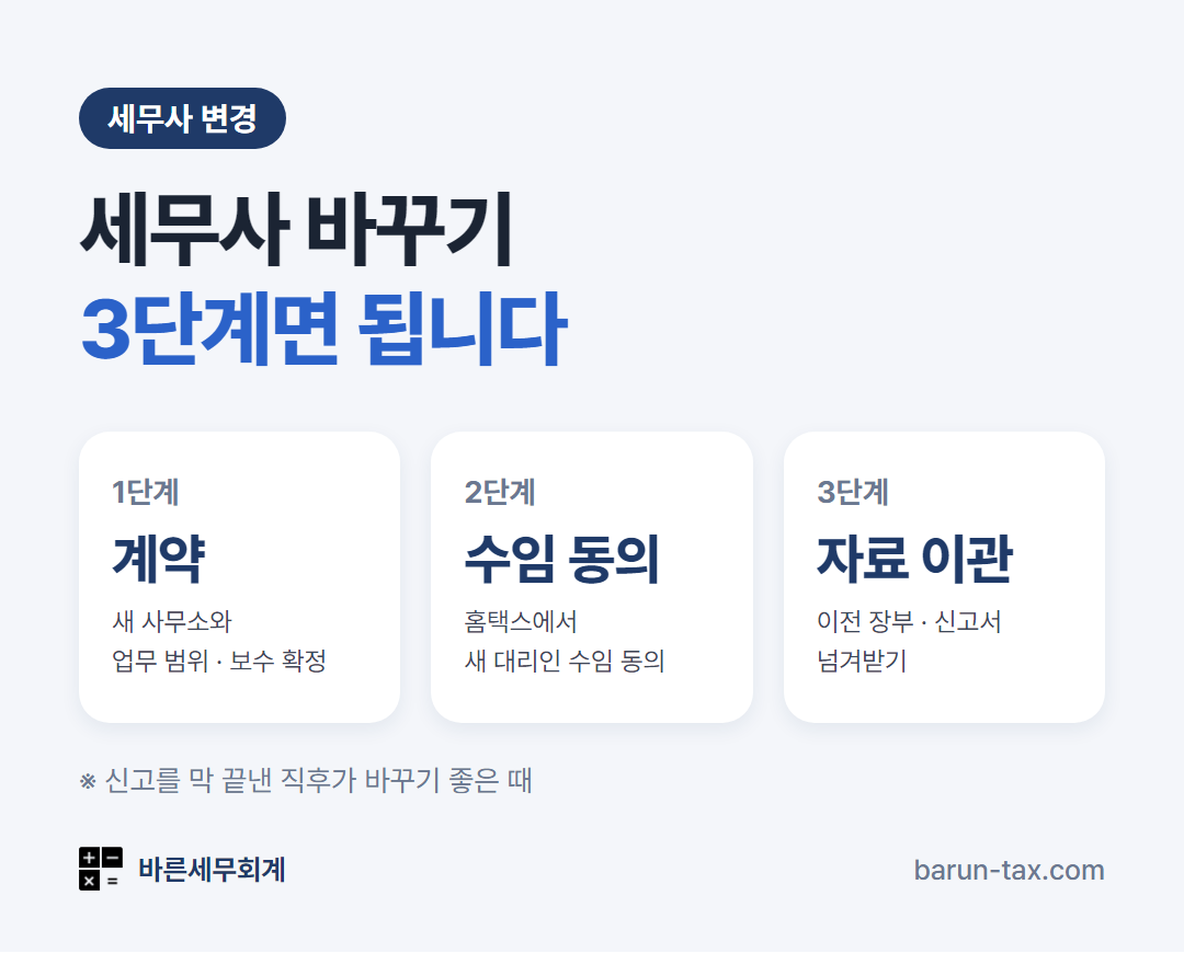 세무사 바꾸는 방법 — 새 사무소 계약, 홈택스 수임 동의, 이전 장부 넘겨받기 3단계와 바꾸기 좋은 시점
