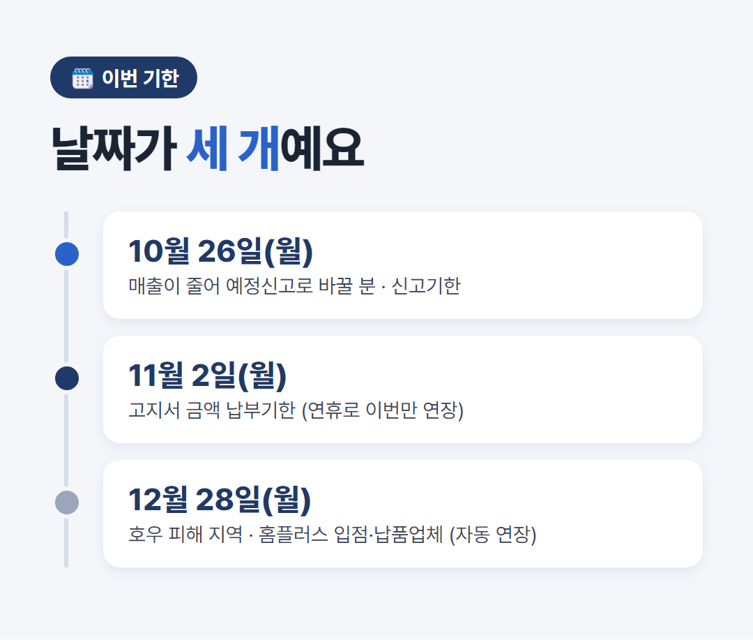 2026년 2기 부가세 기한 — 10월 26일 예정신고, 11월 2일 예정고지 납부, 12월 28일 피해 사업자 연장