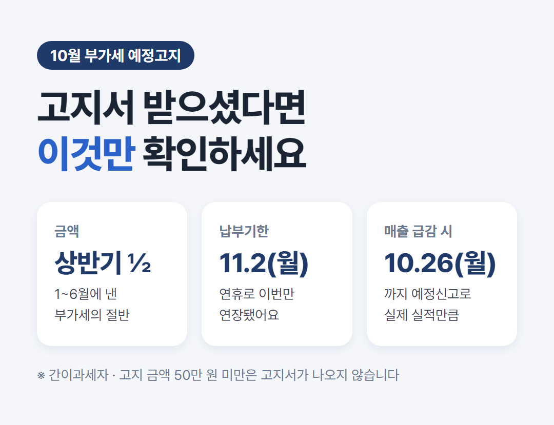 2026년 2기 부가세 예정고지 요약 — 금액은 상반기 납부세액의 절반, 납부기한 11월 2일, 매출 급감 시 10월 26일까지 예정신고