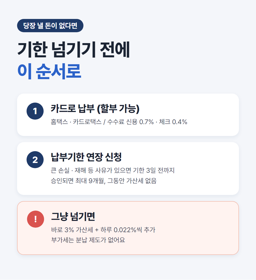 부가세 예정고지 세액을 못 낼 때 — 카드납부, 납부기한 연장 신청, 기한을 넘기면 3% 가산세